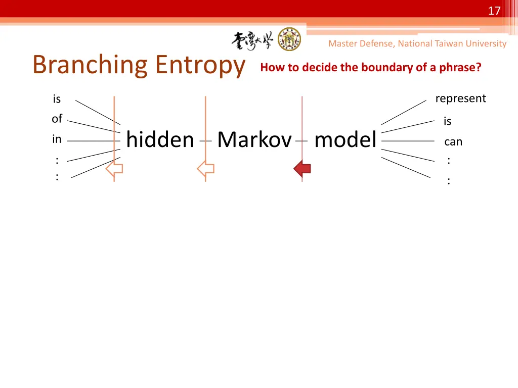 slide17