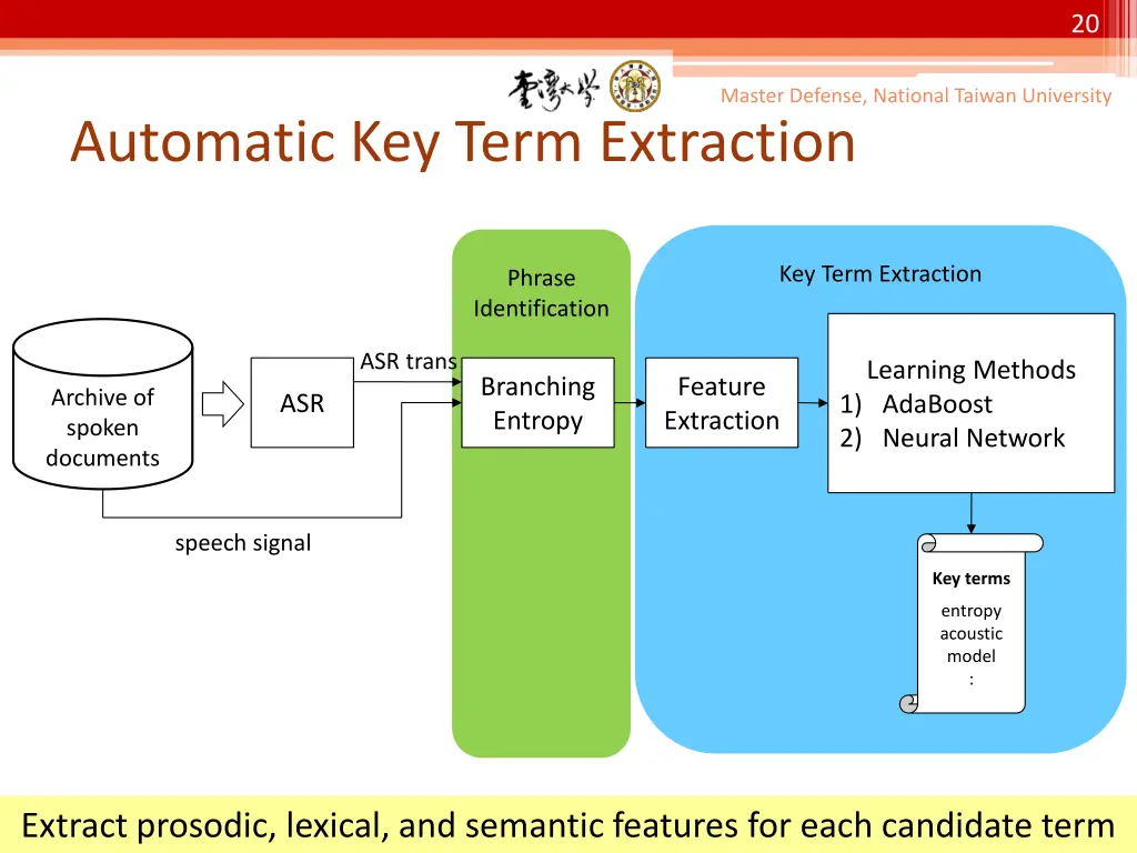 slide20