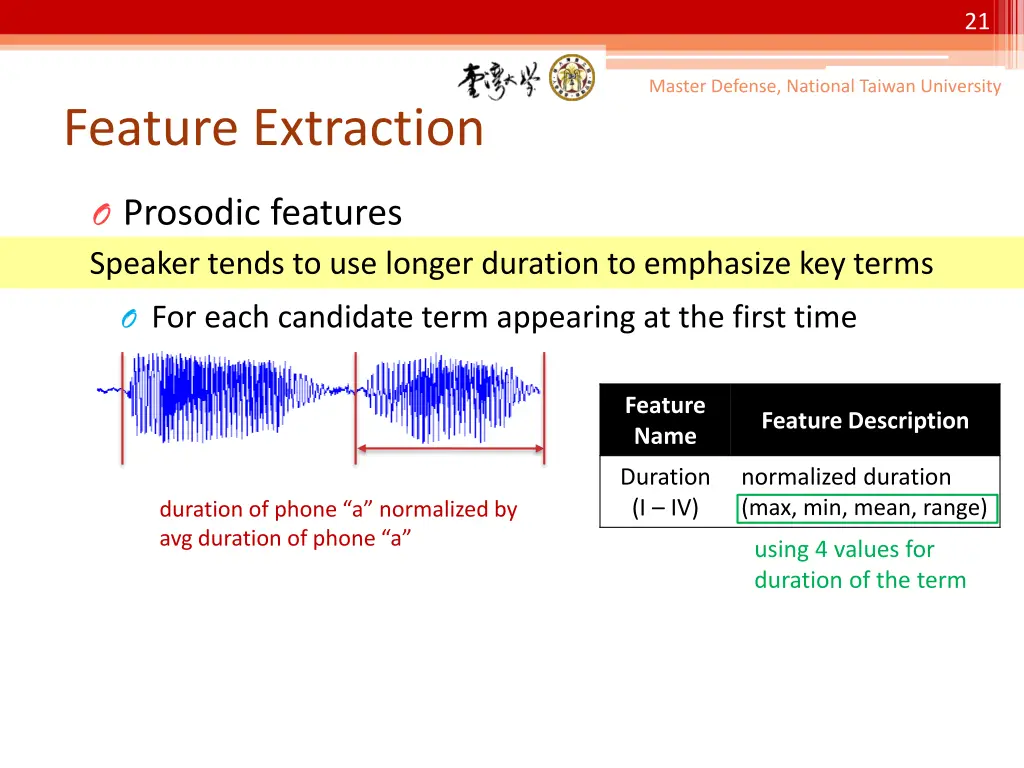 slide21