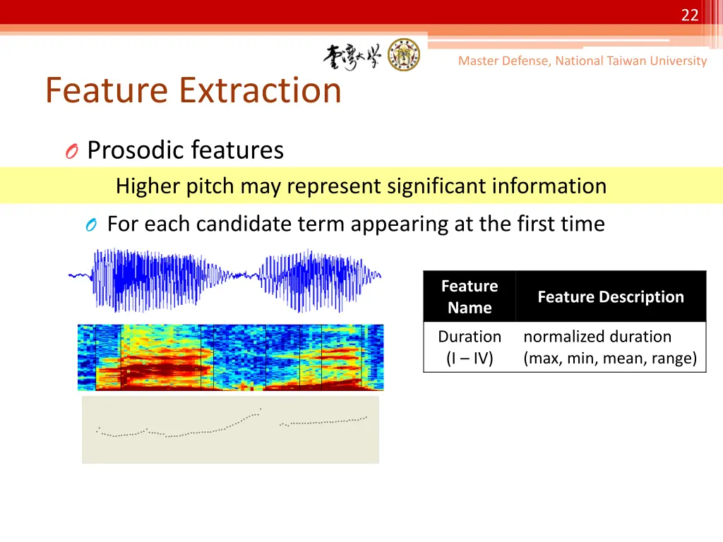 slide22