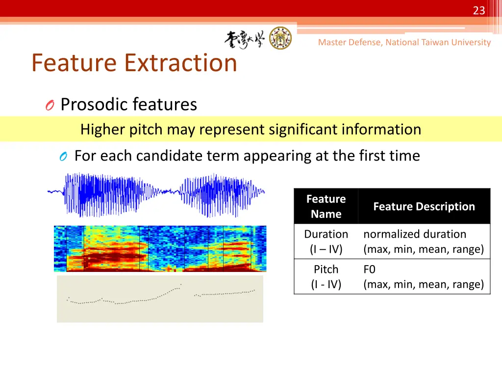 slide23