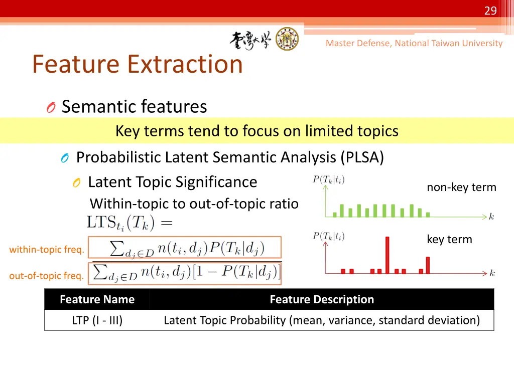 slide29
