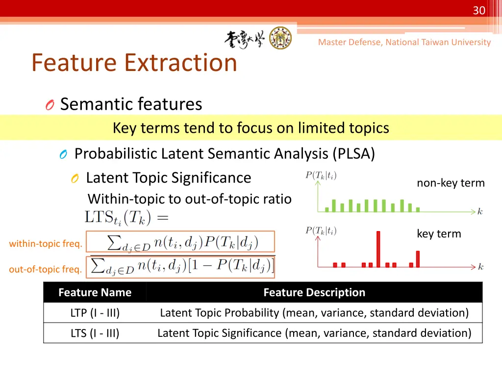 slide30