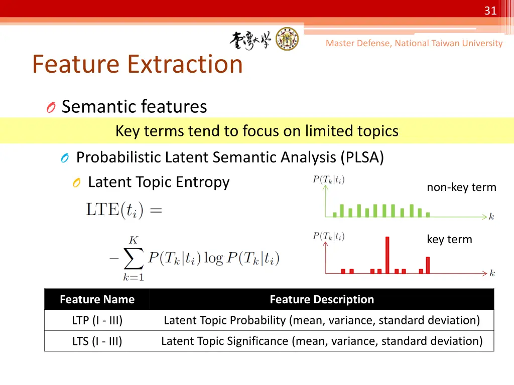 slide31