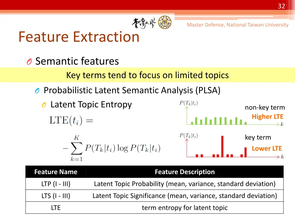slide32