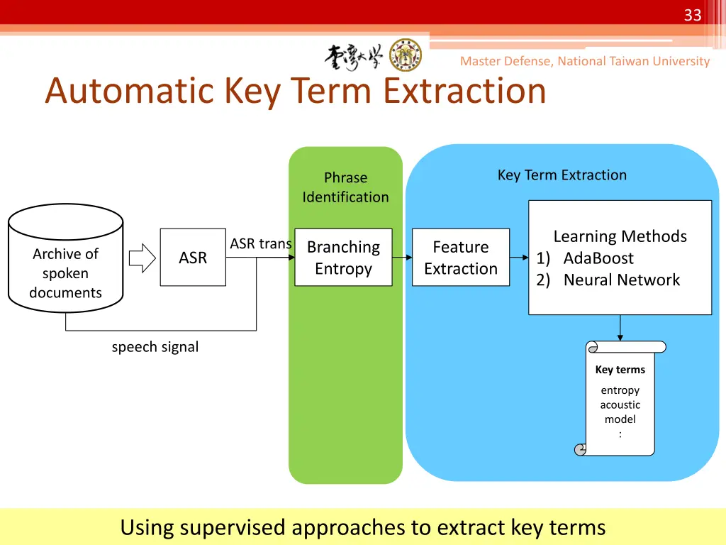 slide33