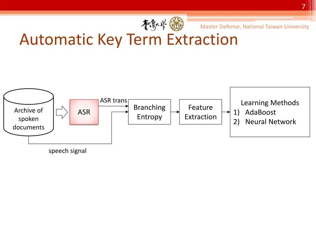 slide7
