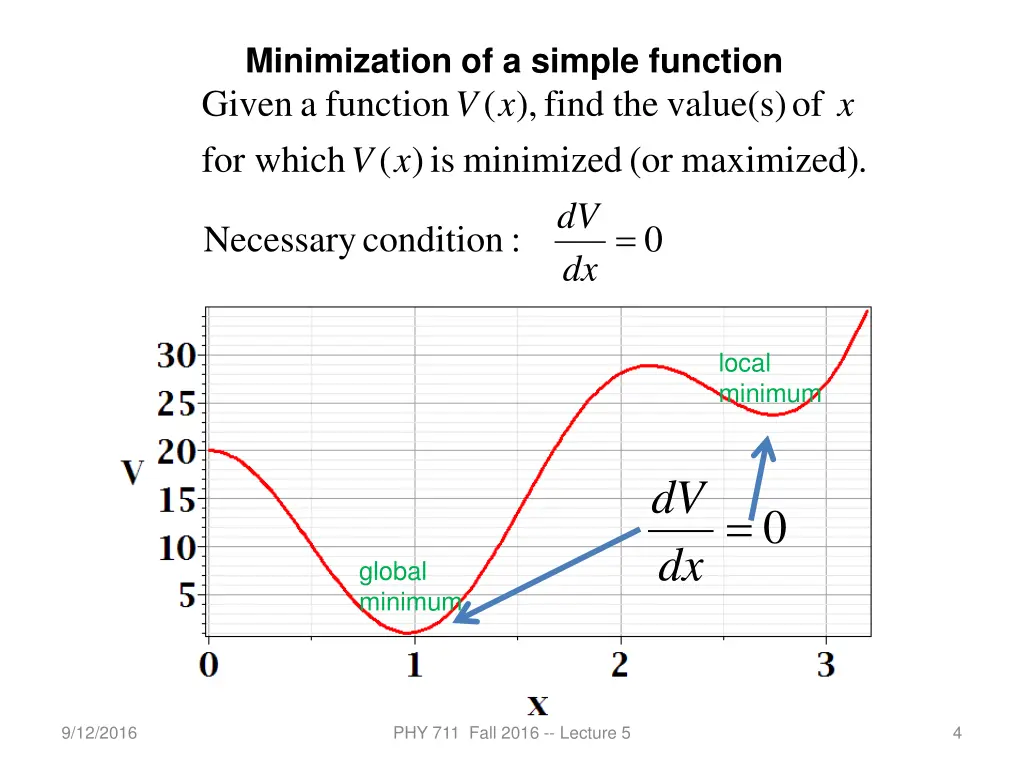 minimization of a simple function function