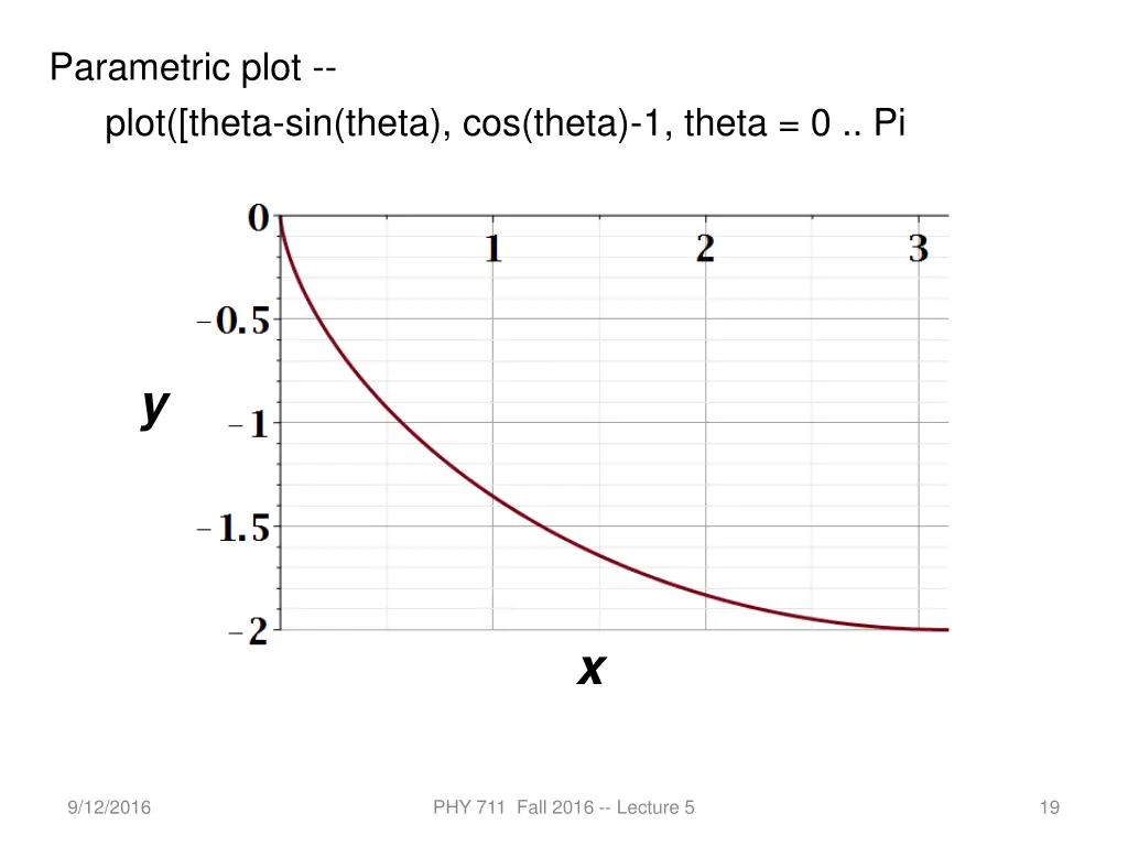 parametric plot