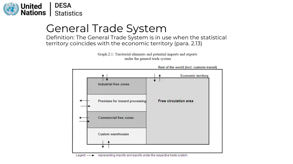 general trade system definition the general trade