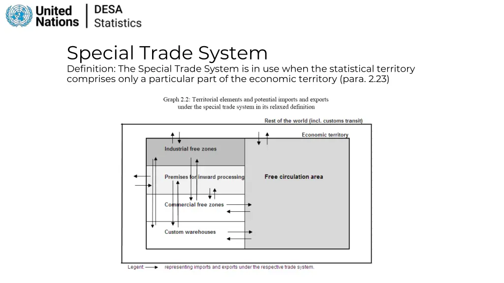 special trade system definition the special trade