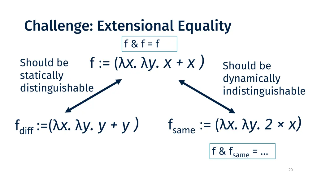 challenge extensional equality f f f