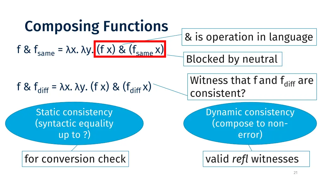 composing functions