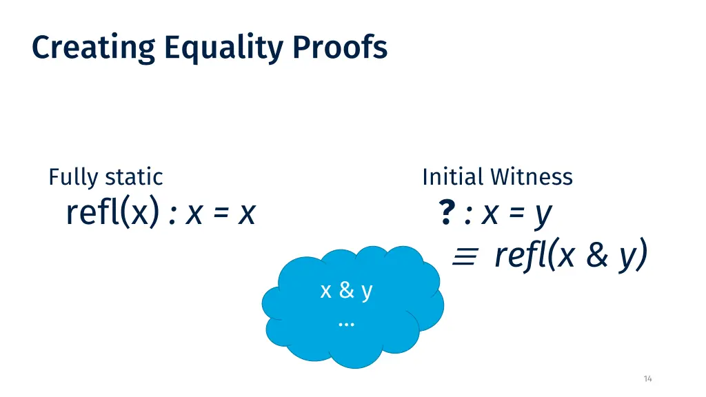 creating equality proofs