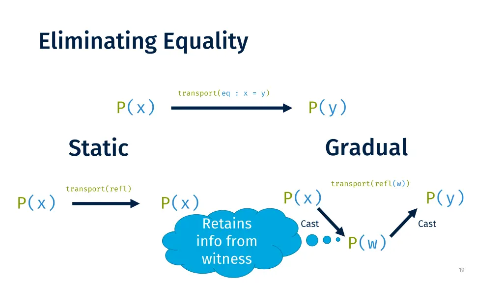 eliminating equality