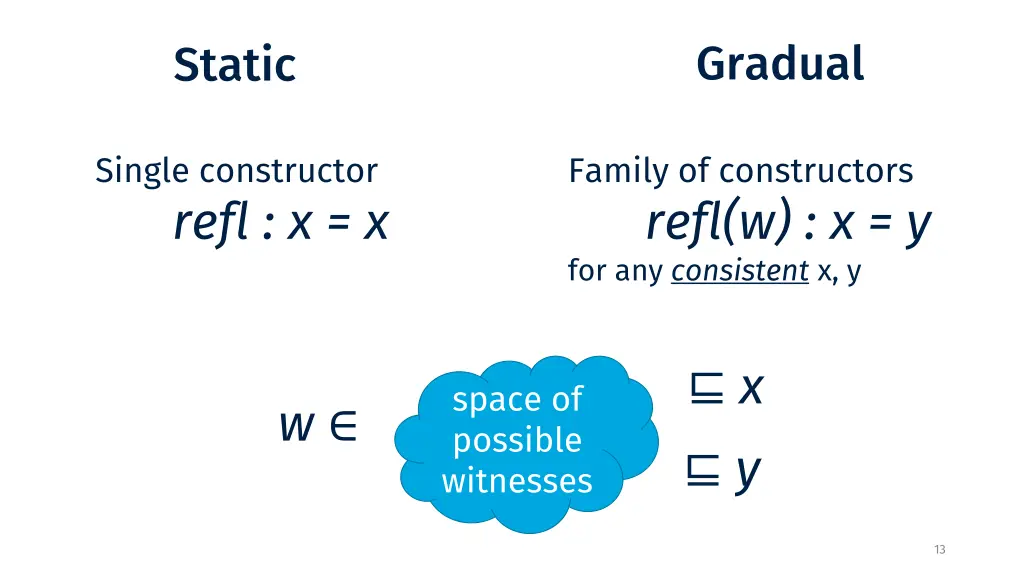 gradual