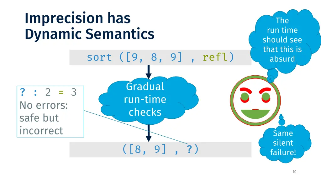 imprecision has dynamic semantics