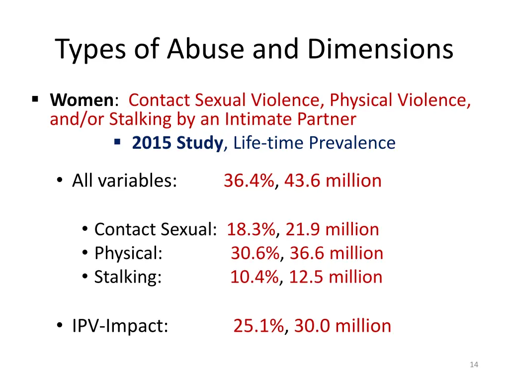types of abuse and dimensions 1