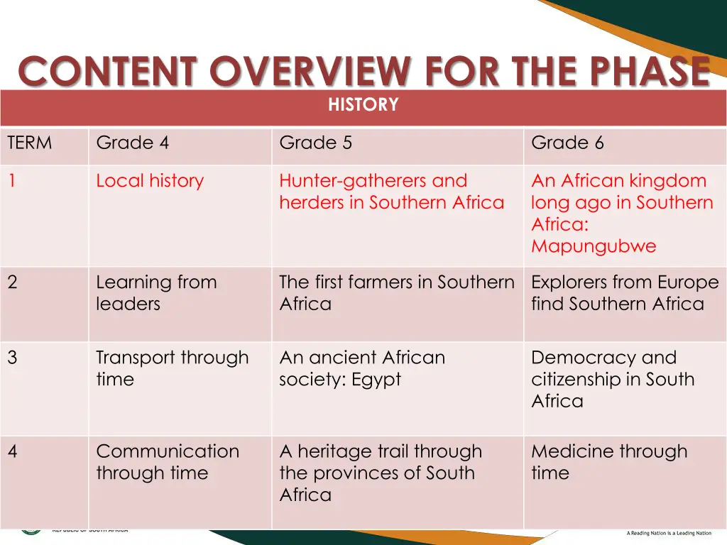 content overview for the phase history