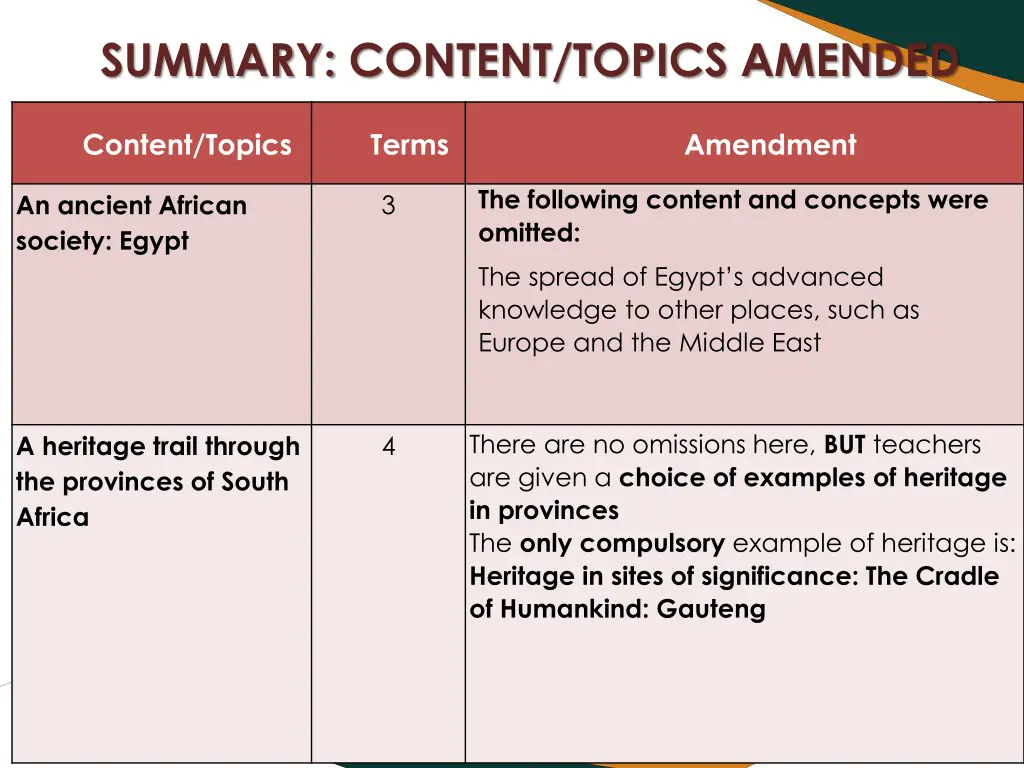 summary content topics amended 1