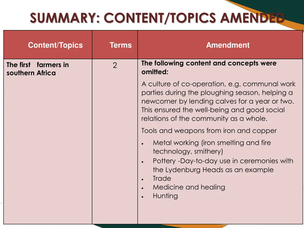 summary content topics amended