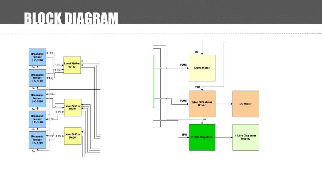 block diagram 1