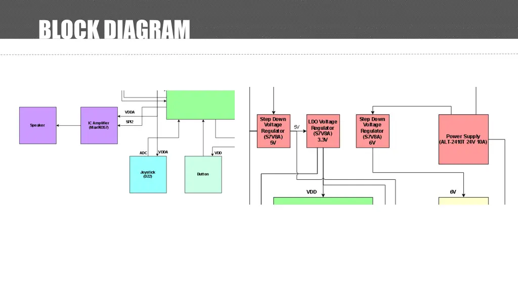block diagram 2