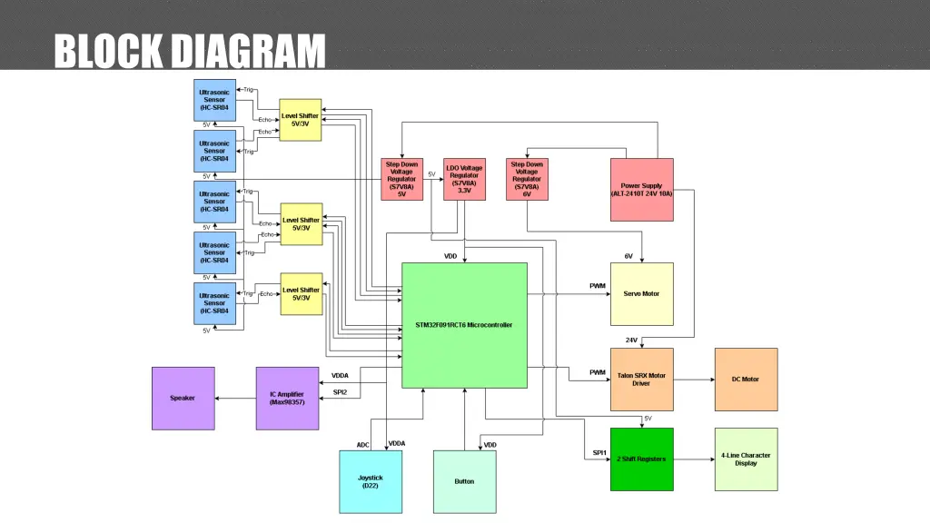 block diagram