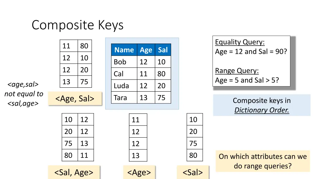 composite keys