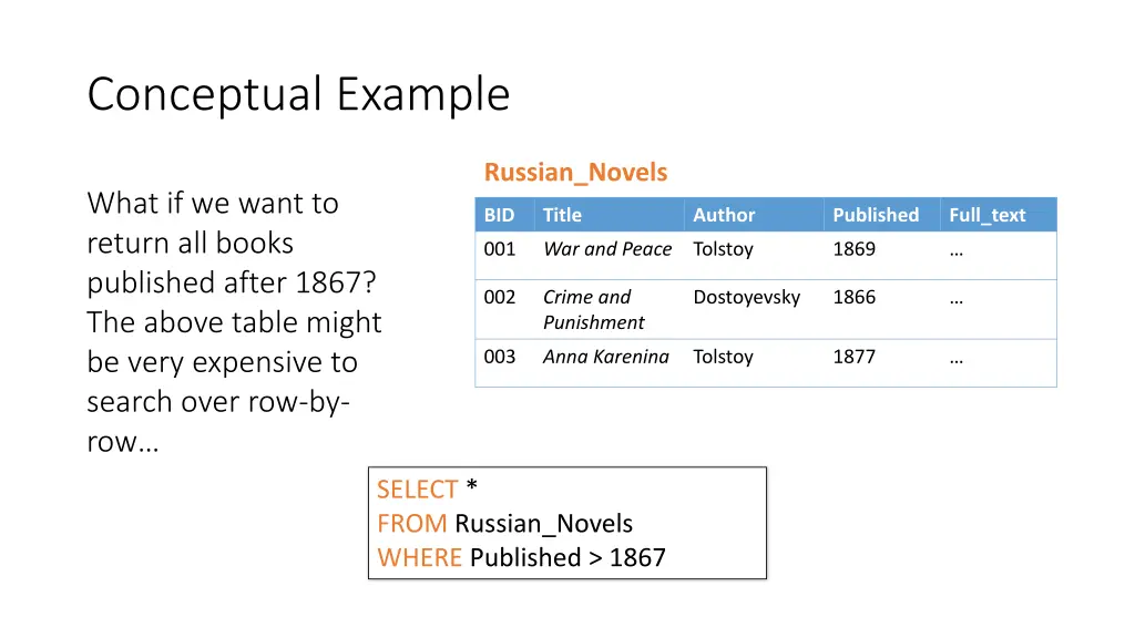 conceptual example