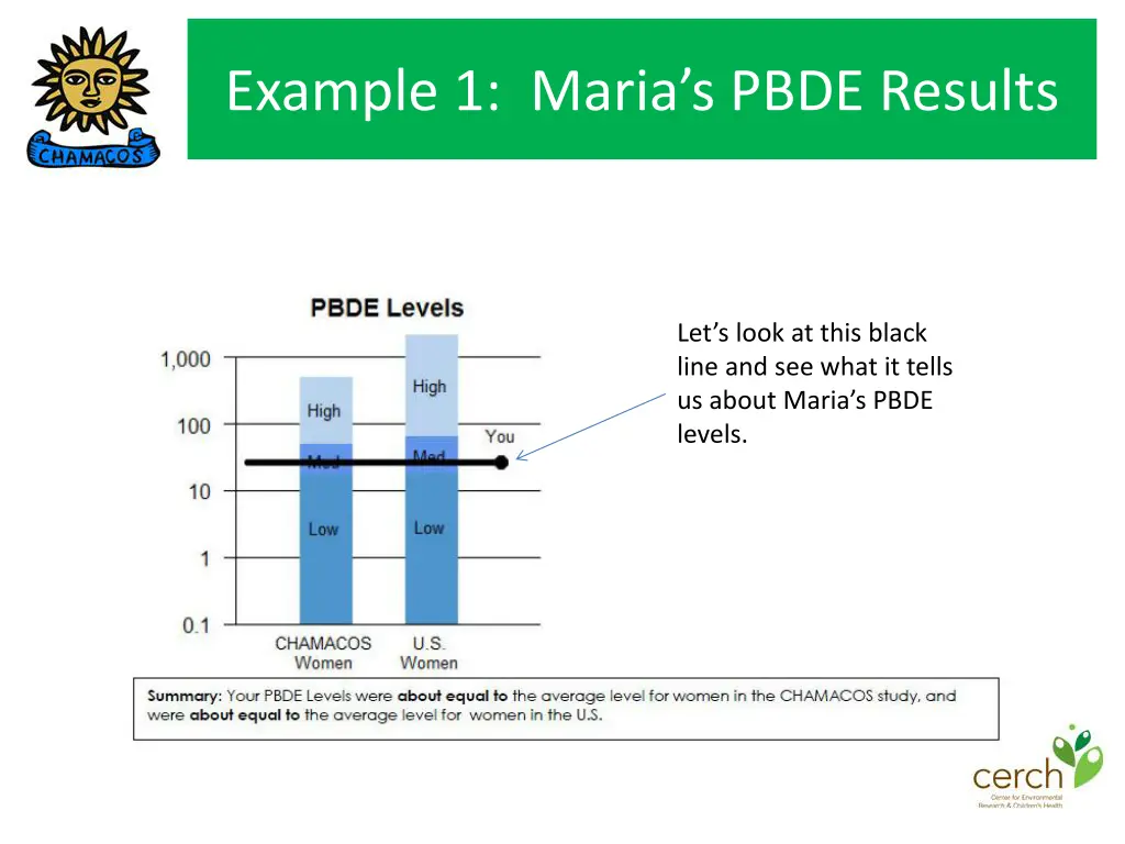 example 1 maria s pbde results