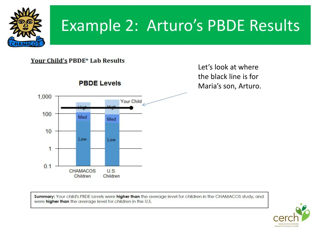 example 2 arturo s pbde results
