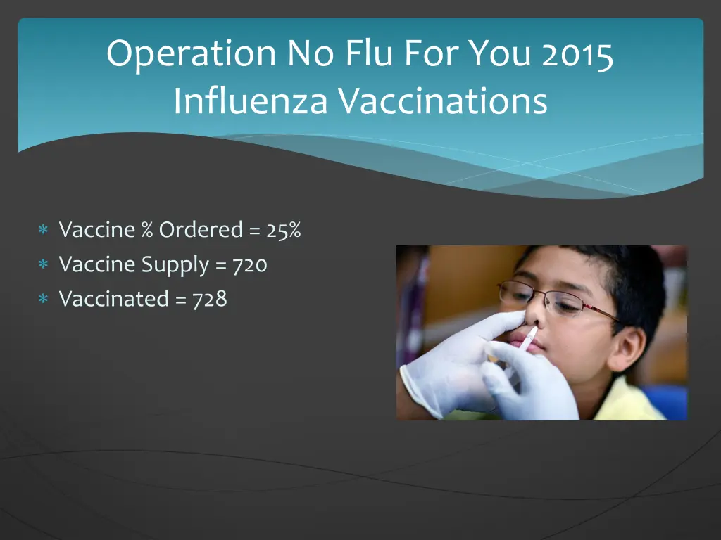 operation no flu for you 2015 influenza