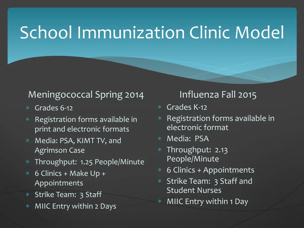 school immunization clinic model