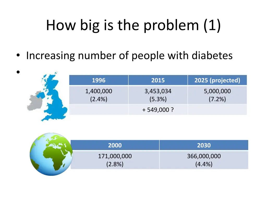how big is the problem 1