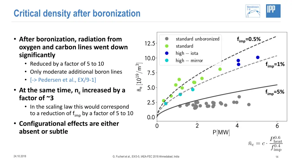 critical density after boronization