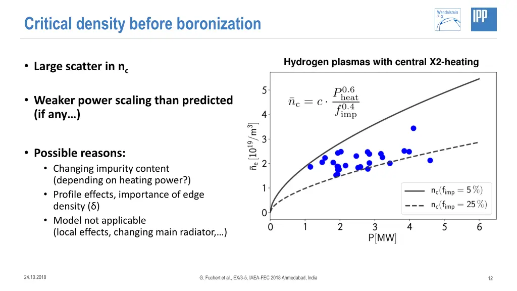 critical density before boronization