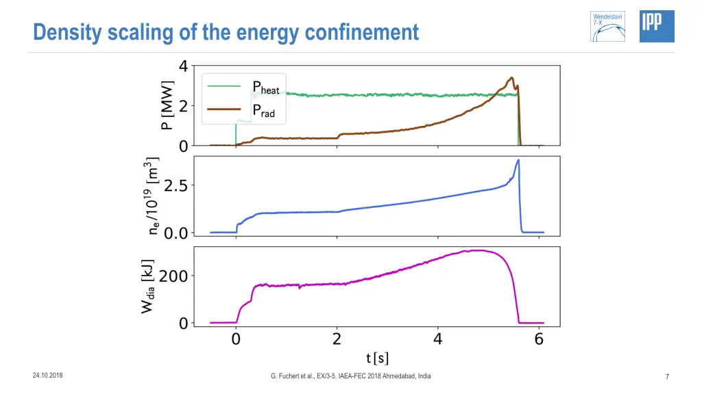 density scaling of the energy confinement 1