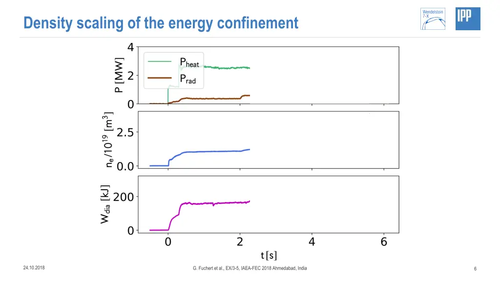 density scaling of the energy confinement