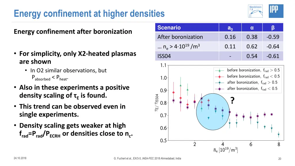 energy confinement at higher densities 3