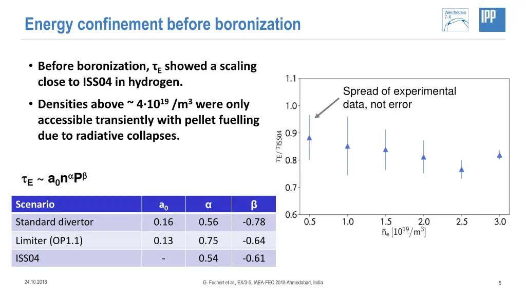 energy confinement before boronization