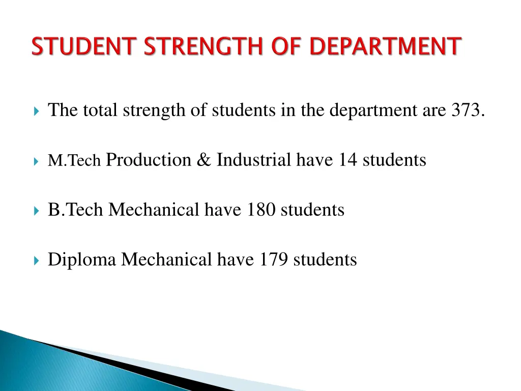 the total strength of students in the department
