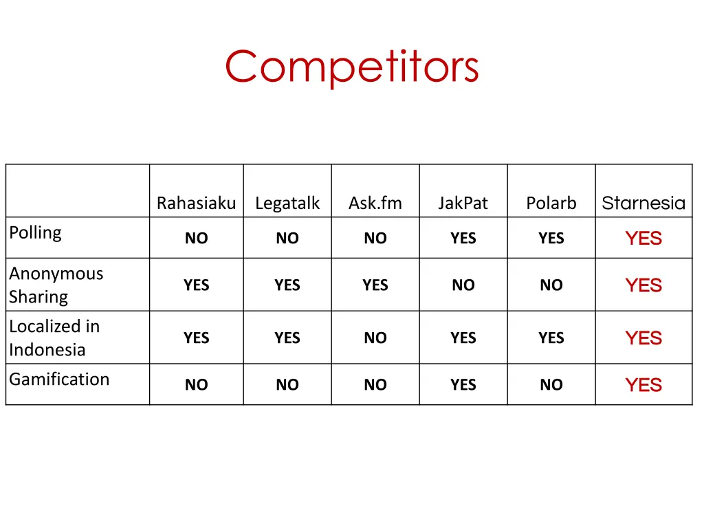 competitors