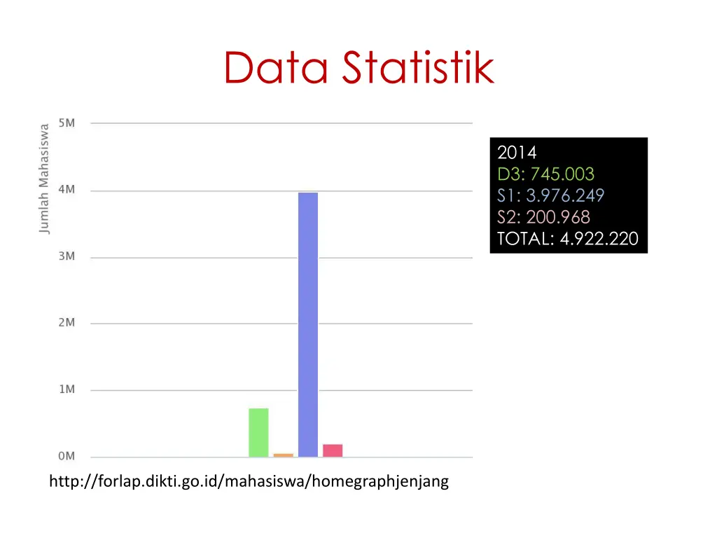 data statistik