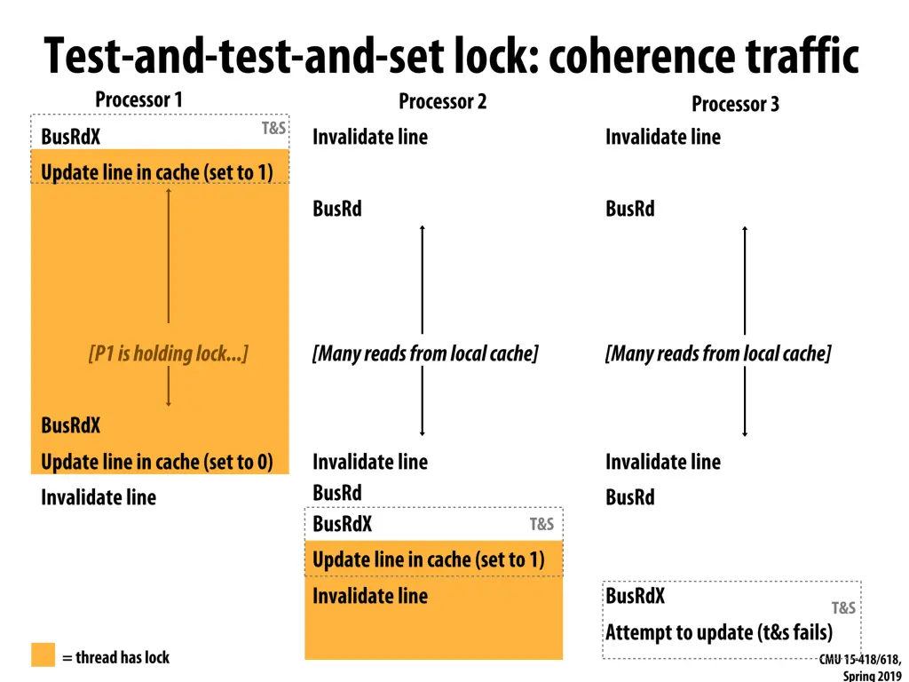slide22