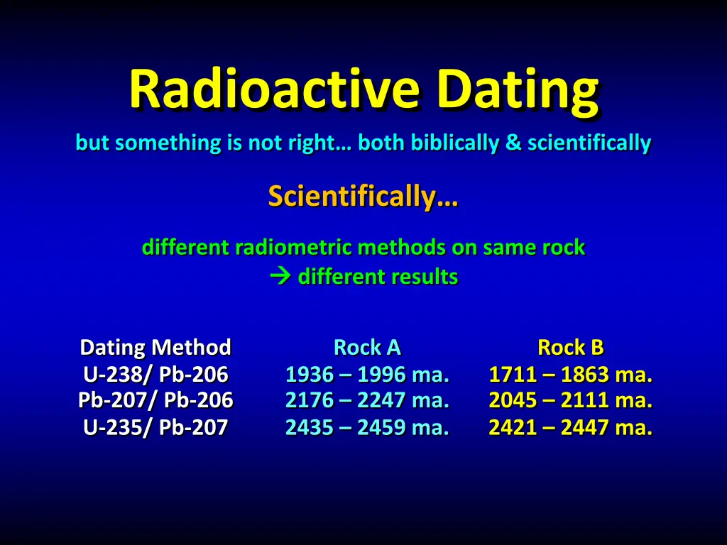 radioactive dating but something is not right 1