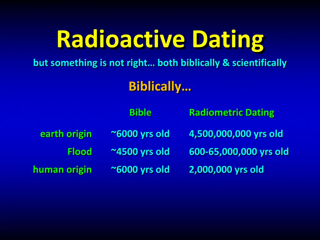 radioactive dating but something is not right