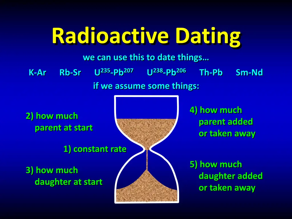 radioactive dating we can use this to date things