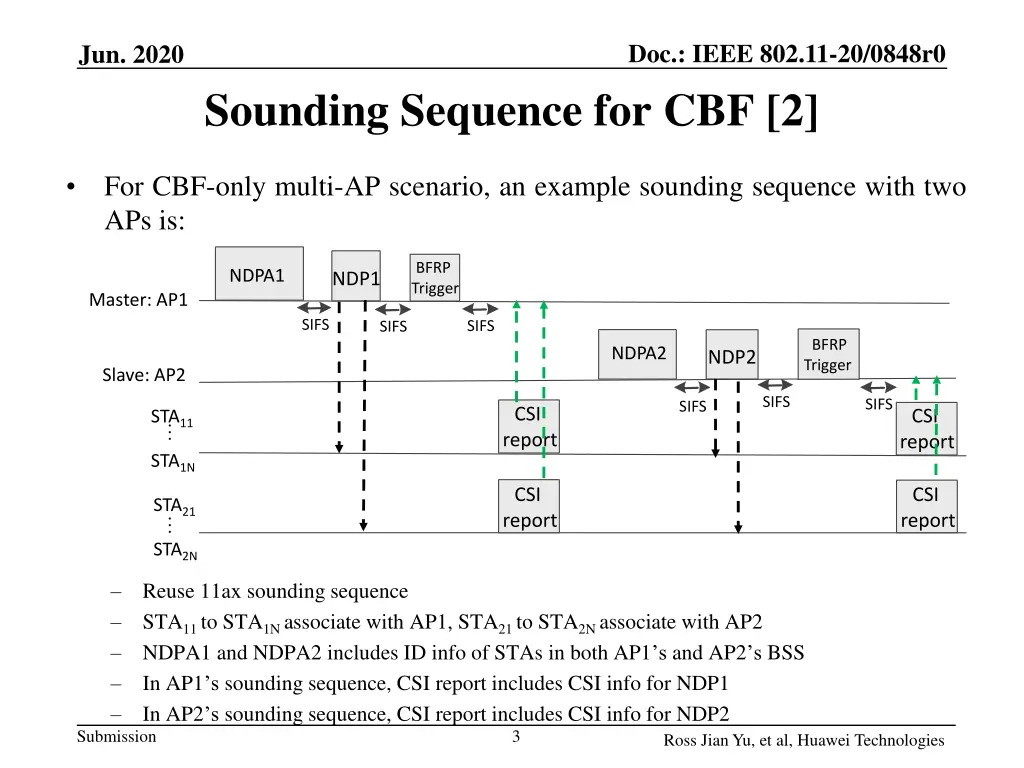 doc ieee 802 11 20 0848r0 2