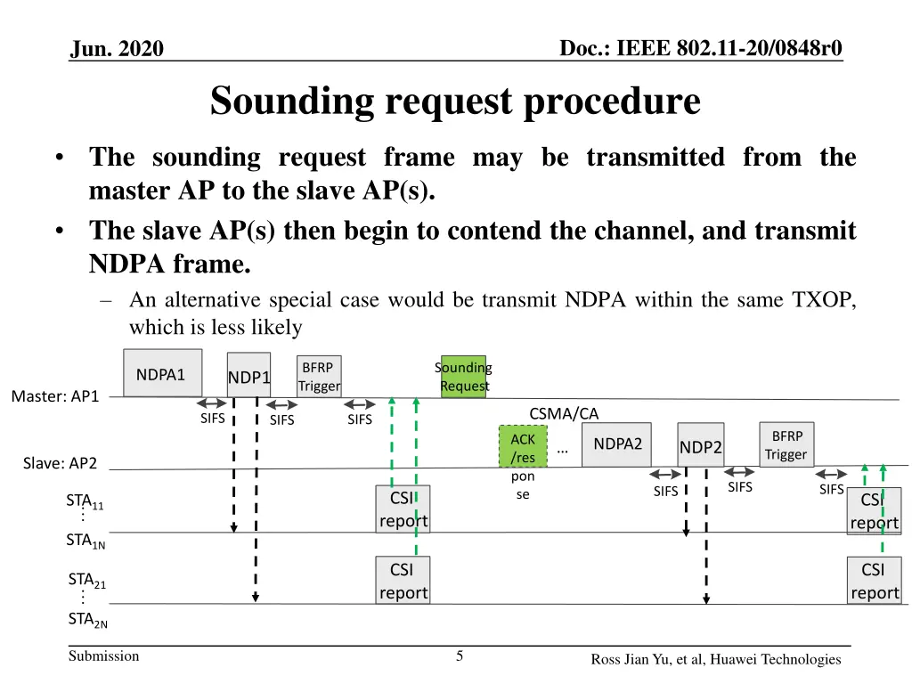 doc ieee 802 11 20 0848r0 4